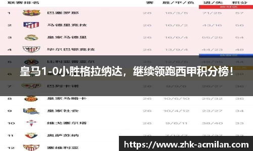 皇马1-0小胜格拉纳达，继续领跑西甲积分榜！