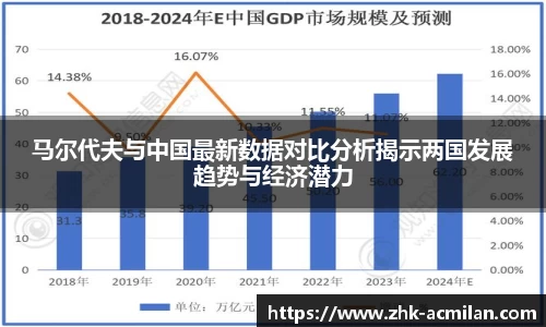 马尔代夫与中国最新数据对比分析揭示两国发展趋势与经济潜力