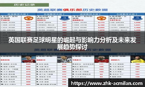 英国联赛足球明星的崛起与影响力分析及未来发展趋势探讨